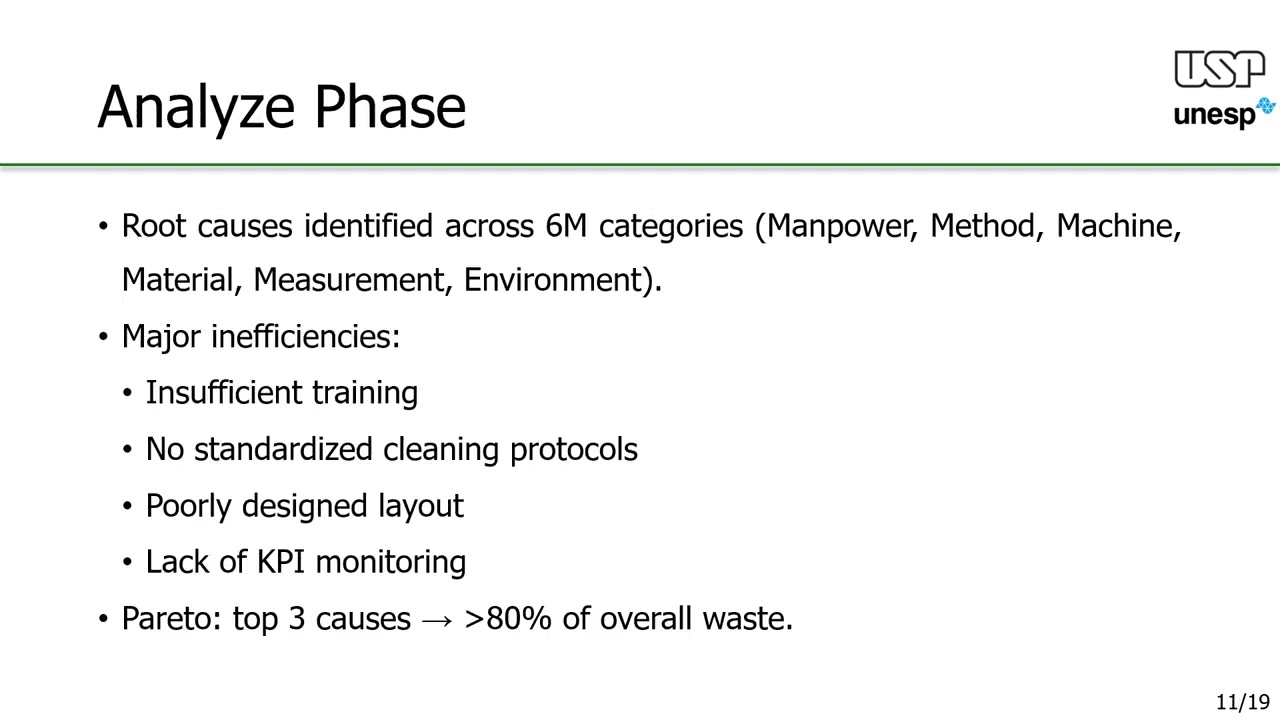 ICDTDE2025 – 897– Lean Six Sigma based optimization of barley waste management: mapping, root causes