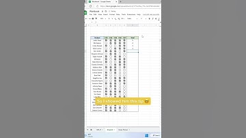 How to count Check boxes | Advance Excel Formula | MyExcelGeeks