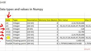 Python Lecture 22 | Numpy 3 | NMD Pvt Ltd. Data Analytics Courses, Pune | DA5 Batch