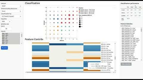 Supporting Feature Selection for Physiological-based Emotion Detection (demo)