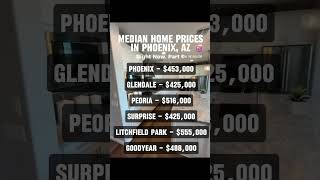 Median Home Prices in Phoenix, AZ (Part 1) May ‘24 Median Home Prices in Phoenix, AZ (Part 1) May ‘24