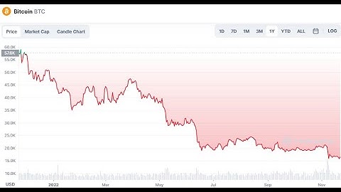 Core Scientific Bitcoin Mining Company Lost Over $1.7 Billion This Year