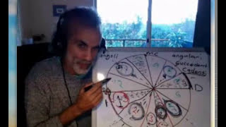 Santos Bonacci - Astrologia, Astroteologia, Sincretismo - Lezione 8