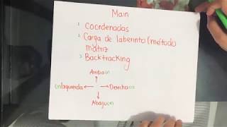 Algoritmo del laberinto