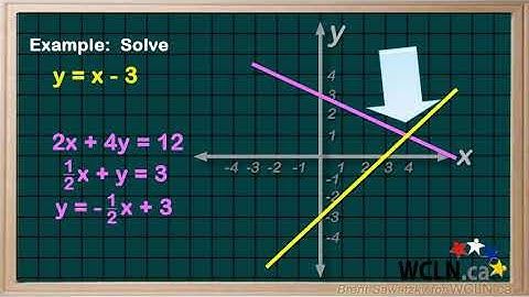 WCLN - Math - Systems of Equations: Intro