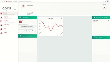 Mininet-WiFi: Sending node attributes to Dojot