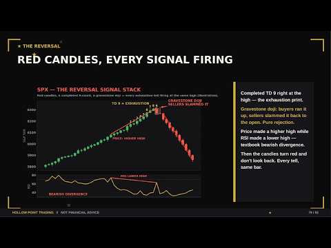Watch Every BEARISH Signal Just Fired FIRST TIME SINCE 2007 | HOLLOW POINT TRADING | URGENT RECAP