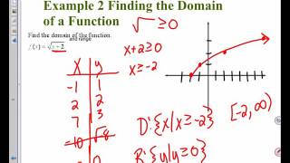 Celebrity 1 2 day 1 notes precalculus Profile