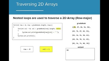 AP CSA 8.2  - Traversing 2D Arrays
