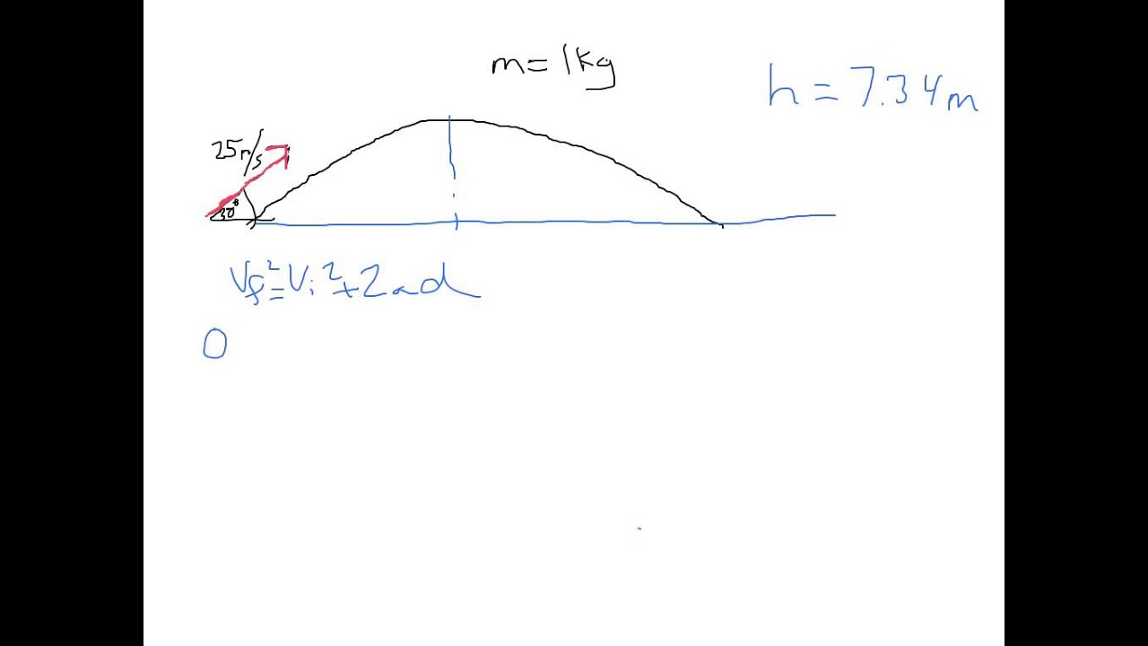 Mechanical Energy in projectile motion YouTube