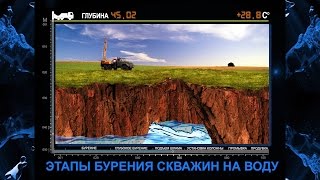 Этапы бурения скважин на воду. Один день из жизни буровой бригады(, 2016-06-21T04:26:26.000Z)