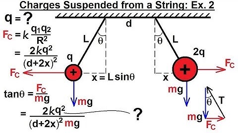 Physics - E&M: Ch 35.1 Coulumb
