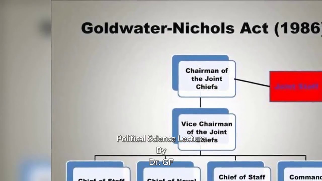 An Introductory review To The US Armed Forces under Goldwater Nichols Act of 1986 |Pol. Sc.|Lecture