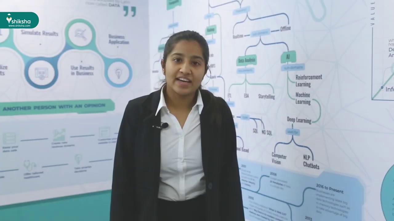 Student Reviews - The NorthCap University