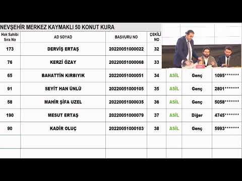 NEVŞEHİR 250 BİN SOSYAL KONUT KURASI