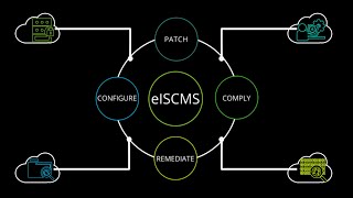 eISCMS: enterprise Intelligent Security Configuration Management as a Service