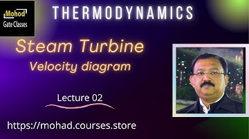 Steam turbine Velocity diagram
