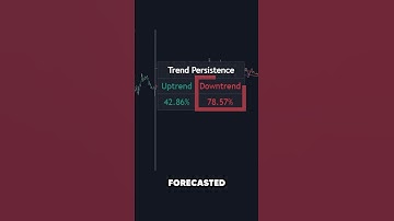 Deze indicator voorspelt de volgende trend