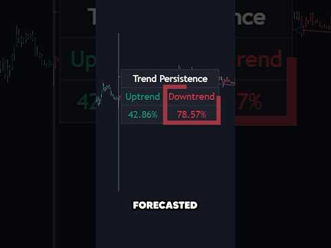 This Indicator Predicts