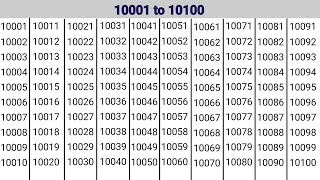 10001 To 10200 Number Writing Numbers From 10001 To 10200.