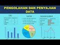 Pengolahan dan Penyajian Data