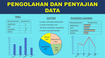 MENGOLAH DAN MENYAJIKAN DATA (Tabel, Piktogram, Diagram Batang, Diagram Garis, Diagram Lingkaran)
