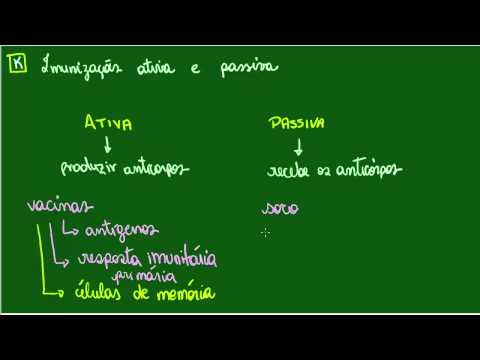 Vídeo: Subinfecção Imunizante, Imunização Passiva Imunização Ativa - Vacine Seu Animal A Tempo
