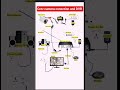camera conection and DVR #automobile #youtubeshort#youtubeshort #electrician #knolege #viralshorts