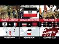 Germany military history