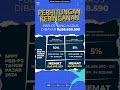 Seberapa Untung Sih, Kalau Manfaatin Keringanan PBB-P2 2024?