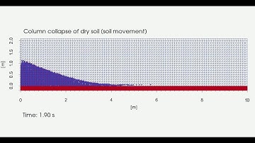 Anura3D - Column Collapse