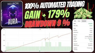 Traders Are Rushing to Aura Neuron EA – Here’s Why (MT4 Bot Review)