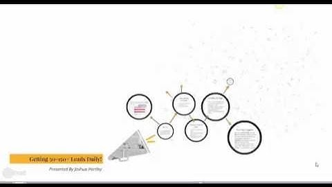 Get Leads On Craigslist Learn How To Collect 50-100+ Leads Daily