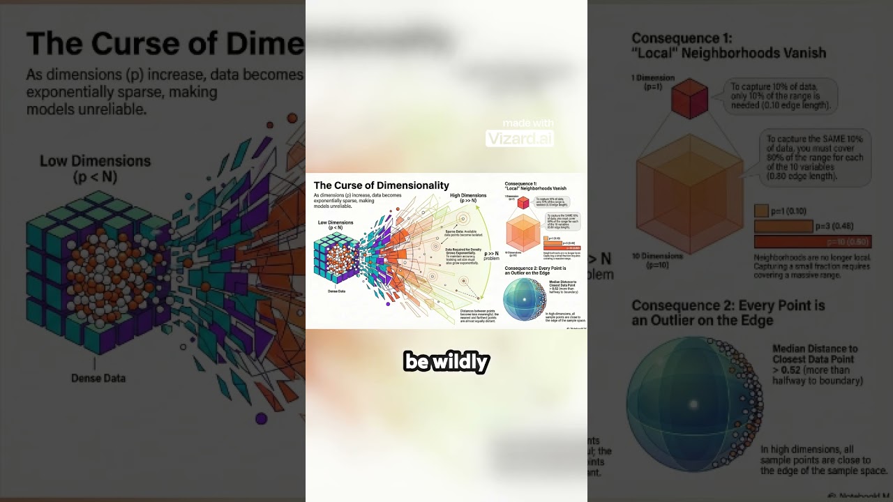 Why data distances fail in high dimensions