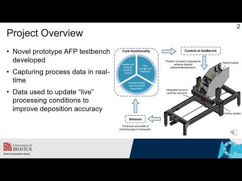 AFP real-time sensing and process control