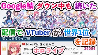 【ホロライブ切り抜き】Google大規模障害中も続いた配信でVTuberが世界1位を記録 【ホロライブ/さくらみこ】