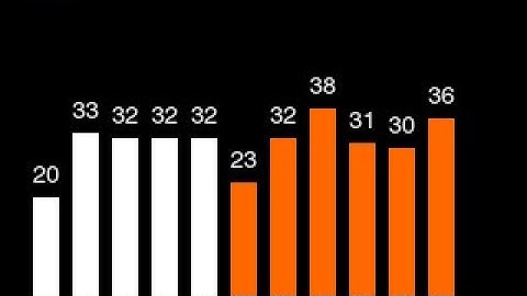 Tutorial - LT-8000GT: Change the GNSS Update Rate | GNSSレート更新 | 調整GNSS更新頻率