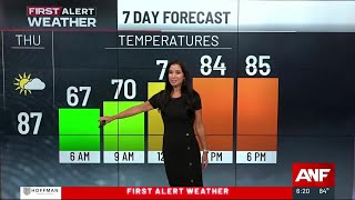 First Alert Forecast: Near record heat on the way