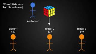Truthfulness in a Rubik's Cube Auction (VCG Mechanism)