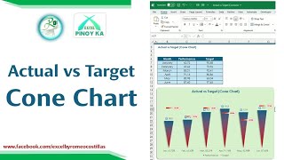 Actual vs Target (Cone Chart)