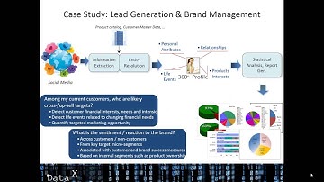 Enterprise Information  Extraction - An Introduction