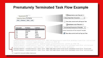 24. Design - Prematurely Terminated Task Flows