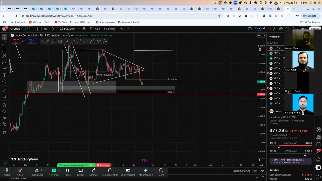 FoxBravo Analysis ENGROH ZAL BAFL HUBC EFERT GAL NCPL NPL LUCK Rollover week Dips Buying and Targets