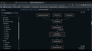 SuperDocs Round 2 — DocIntel + Framework-Agnostic Agent Adapter | Vrutansh Patel