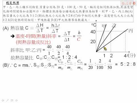 [物理教學影片]範例:加熱時間與溫度關係圖