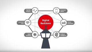 Digital Transformation at Henkel's Laundry & Home Care Business Unit