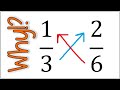 Understanding Cross Products in Fractions