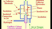 Gc Gas Chromatography Fid Flame Ionization Detector Animation Youtube