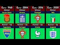 UEFA EURO CUP Winners  [ 1960 - 2020 ]