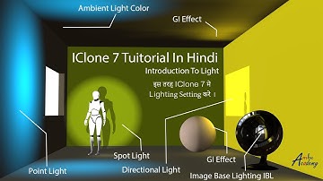 IClone 7 Tutorial - Basic Concept Of Lighting